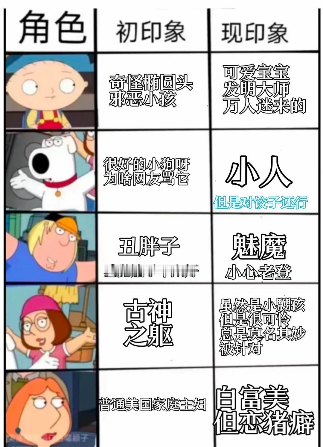恶搞之家表格已填！期末周摸个鱼恶搞之家梗图表格