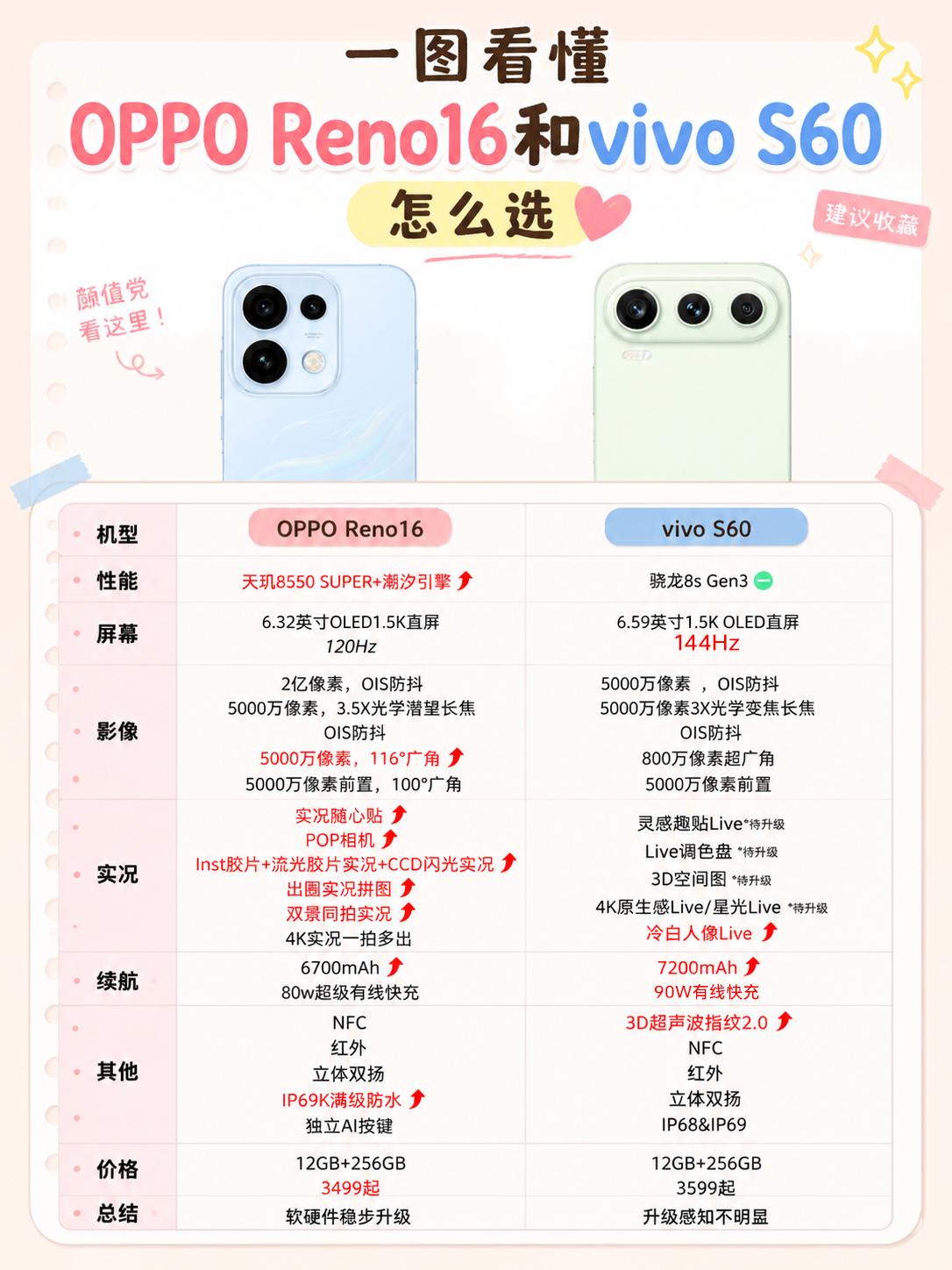 Reno16和vivoS60选一个，我这样选可以吗？最近想换手机，由于不是