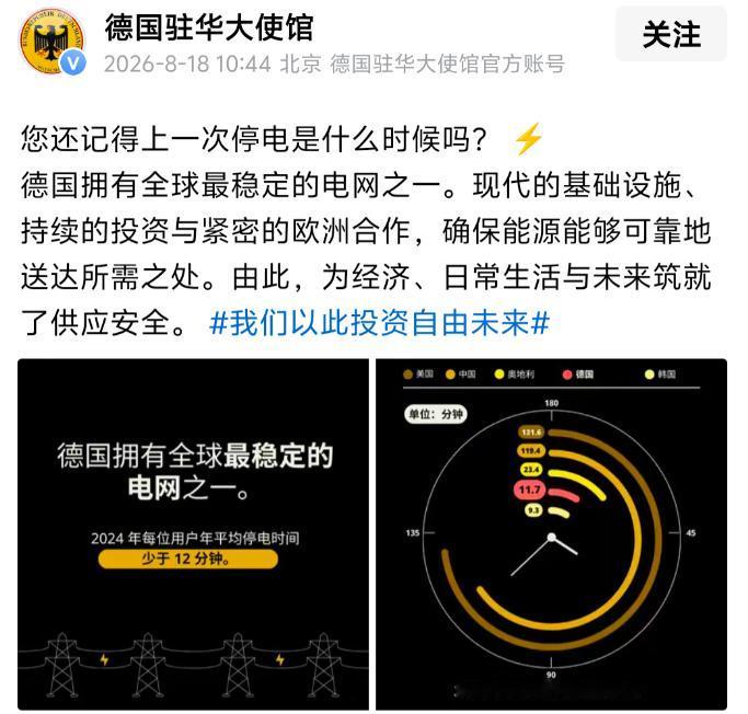 德国驻华大使馆8月18日发文，称“德国拥有全球最稳定的电网之一”，2024年每位