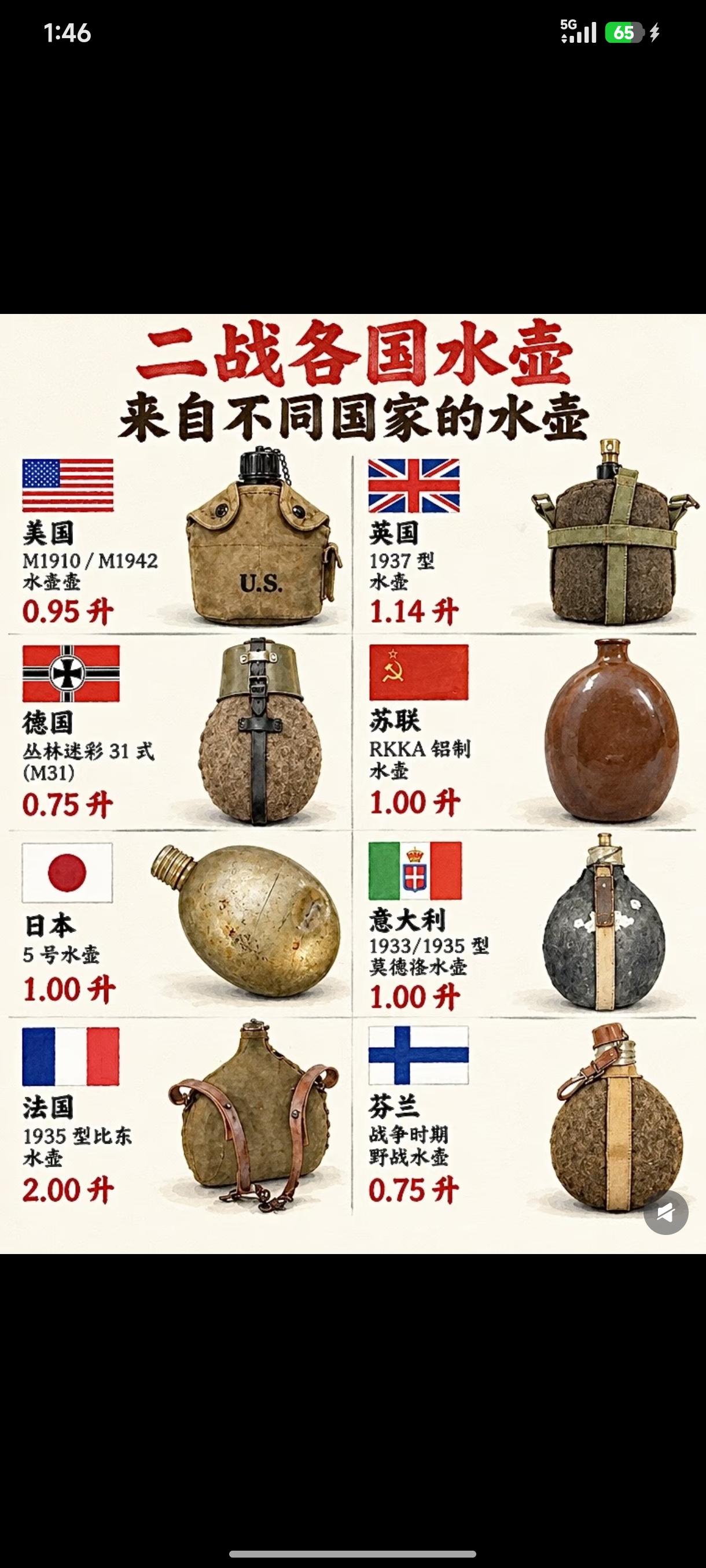 二战德军那0.75升水壶真的是中看不中用的典型。从M1893到M1915再到后