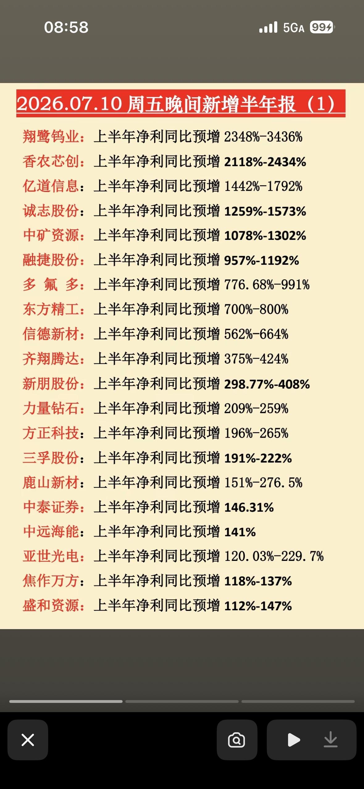 2026年7月10日，股市半年报大揭晓！2026年7月10日，股市半年报大揭