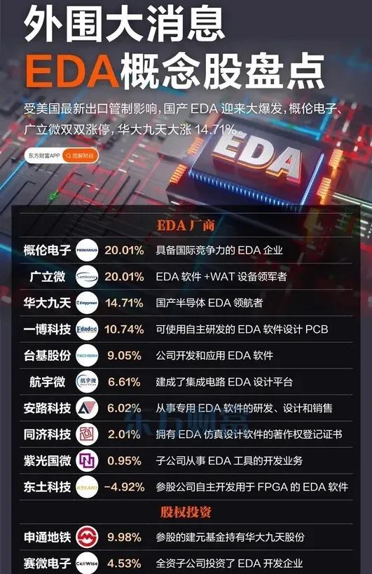 在中国发展出芯片产业后，美国对中国主动发起的科技战已经失败了，这次的EDA软件和