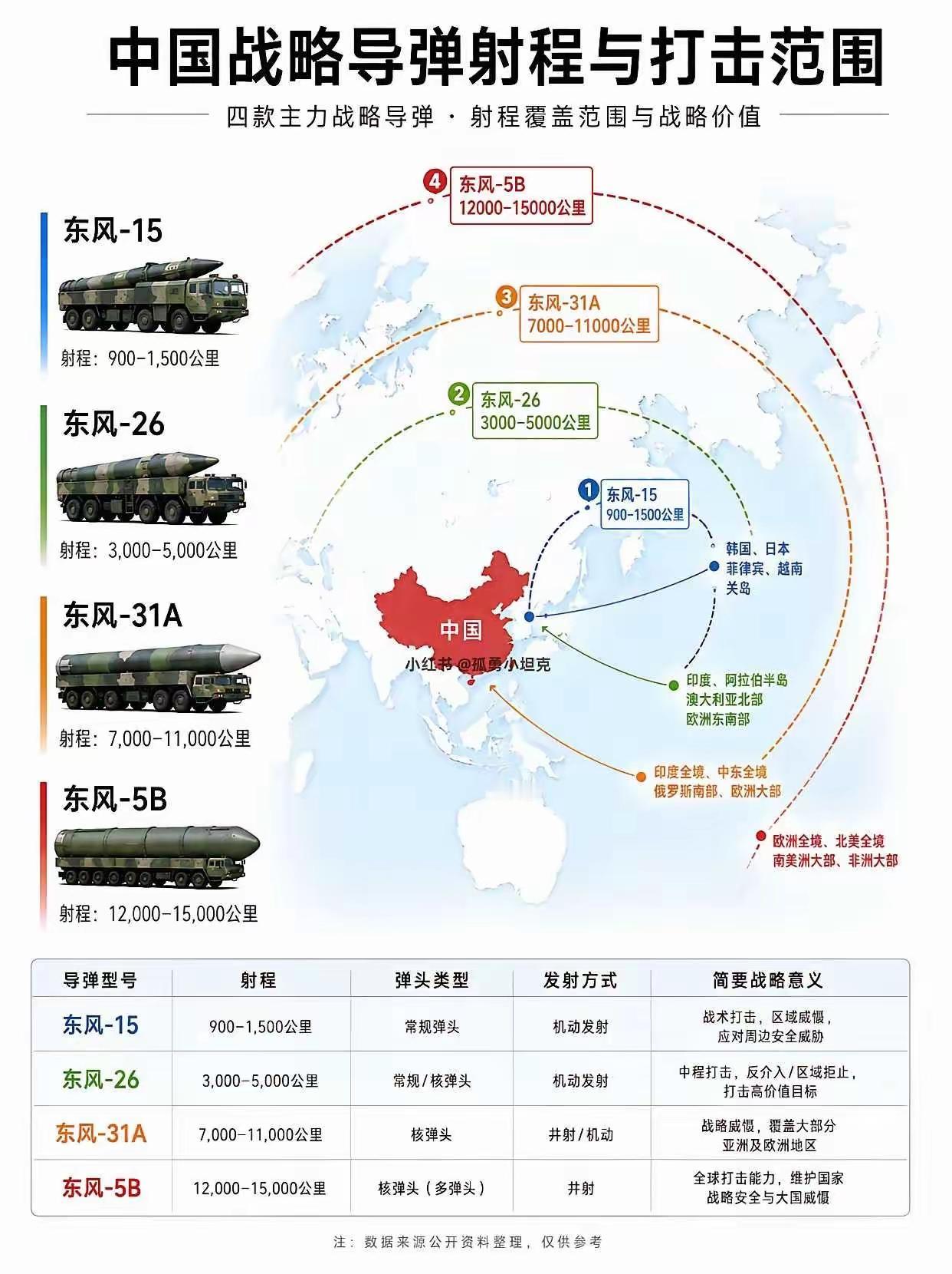 这张图充分向外国传达了三个字：“都别动”、“别惹我”。从900公里到15000