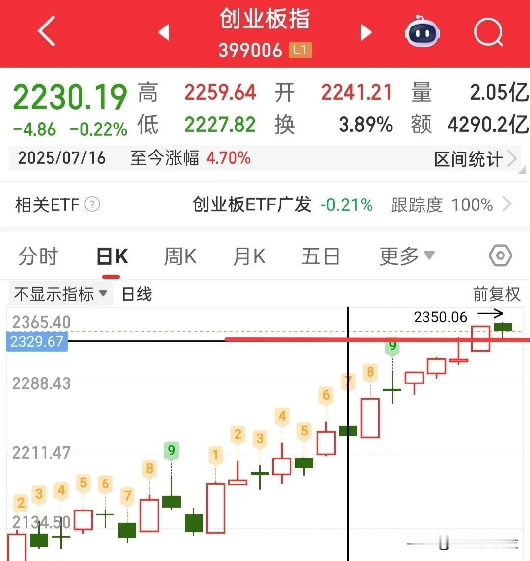 明天又要开盘了，简单梳理下吧！证券板块还没有破掉1638点，但是里面的相关个