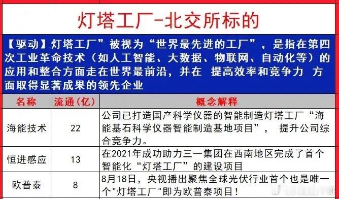 学不完，根本学不完，新概念：灯塔工厂！​​​