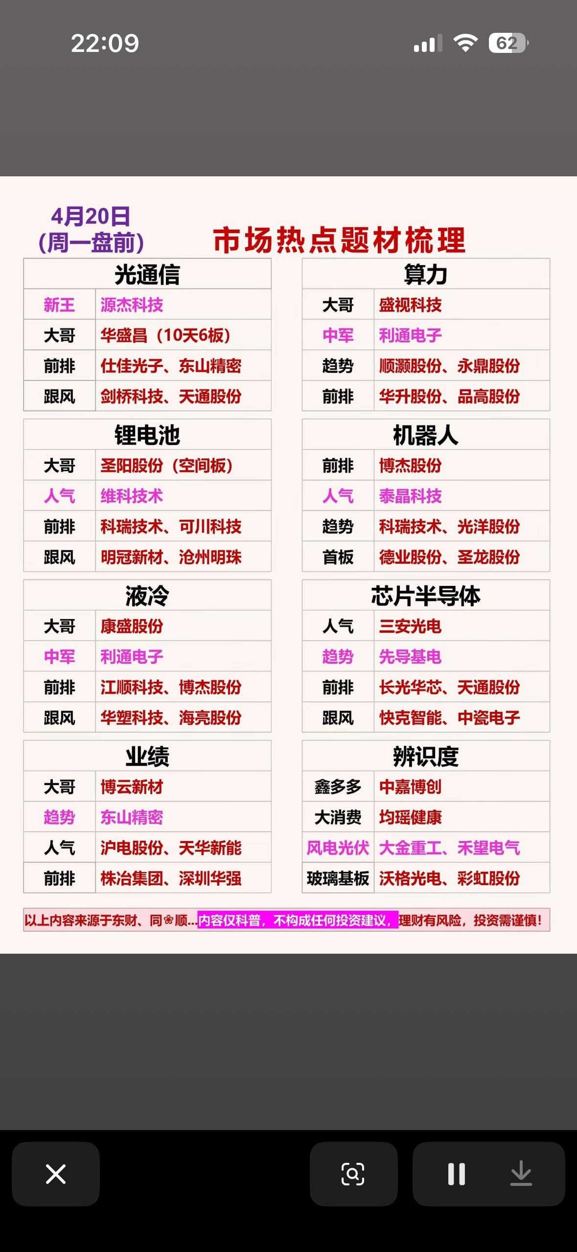 4月20日周一市场热点梳理4月20日大盘分析，热门板块和个股一览！4月2