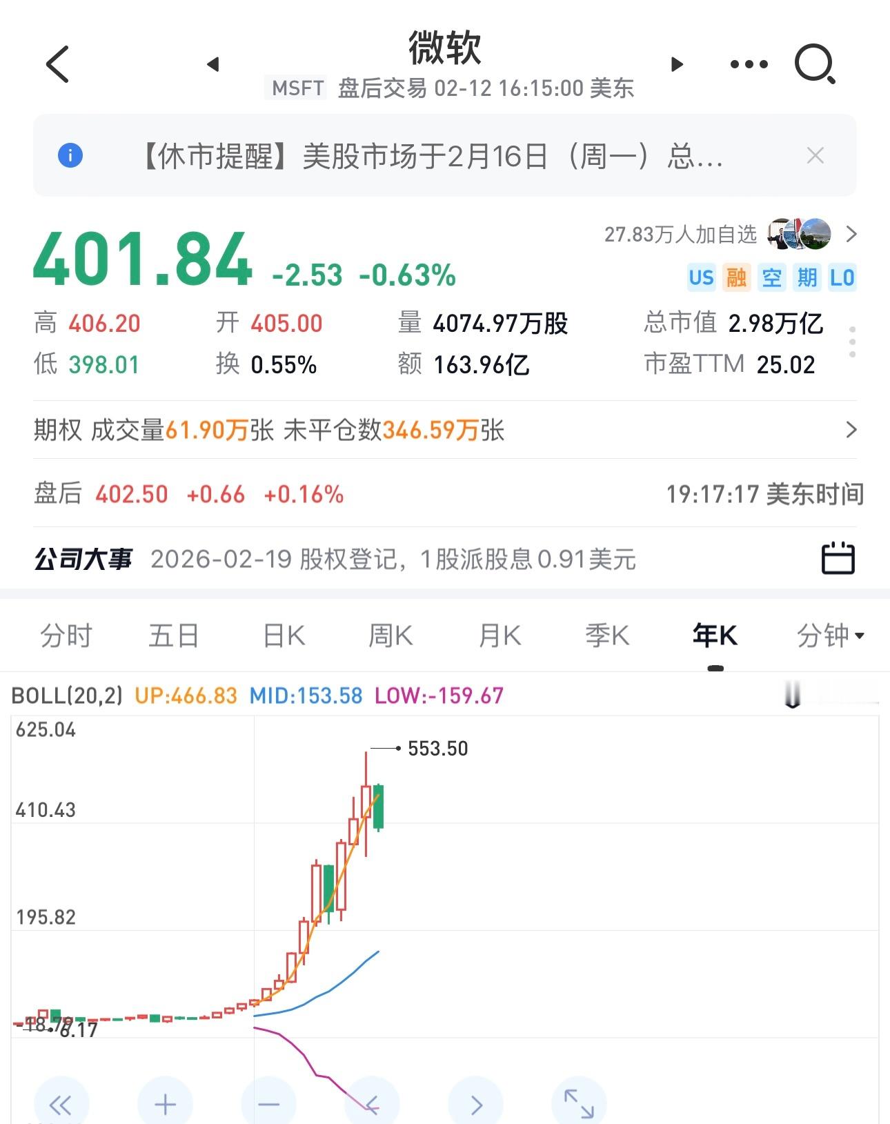 美股七大巨头已经两家巨头微软、亚马逊股价低于2024年，很多人看到下跌是恐惧，我