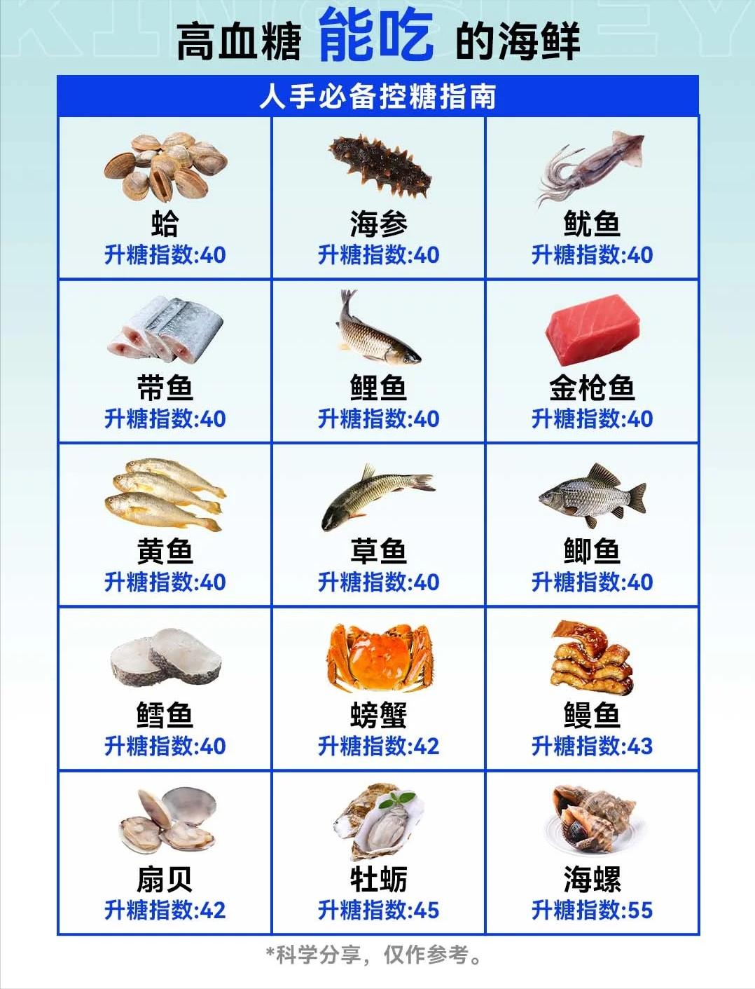 高血糖星人的海鲜宝藏清单！