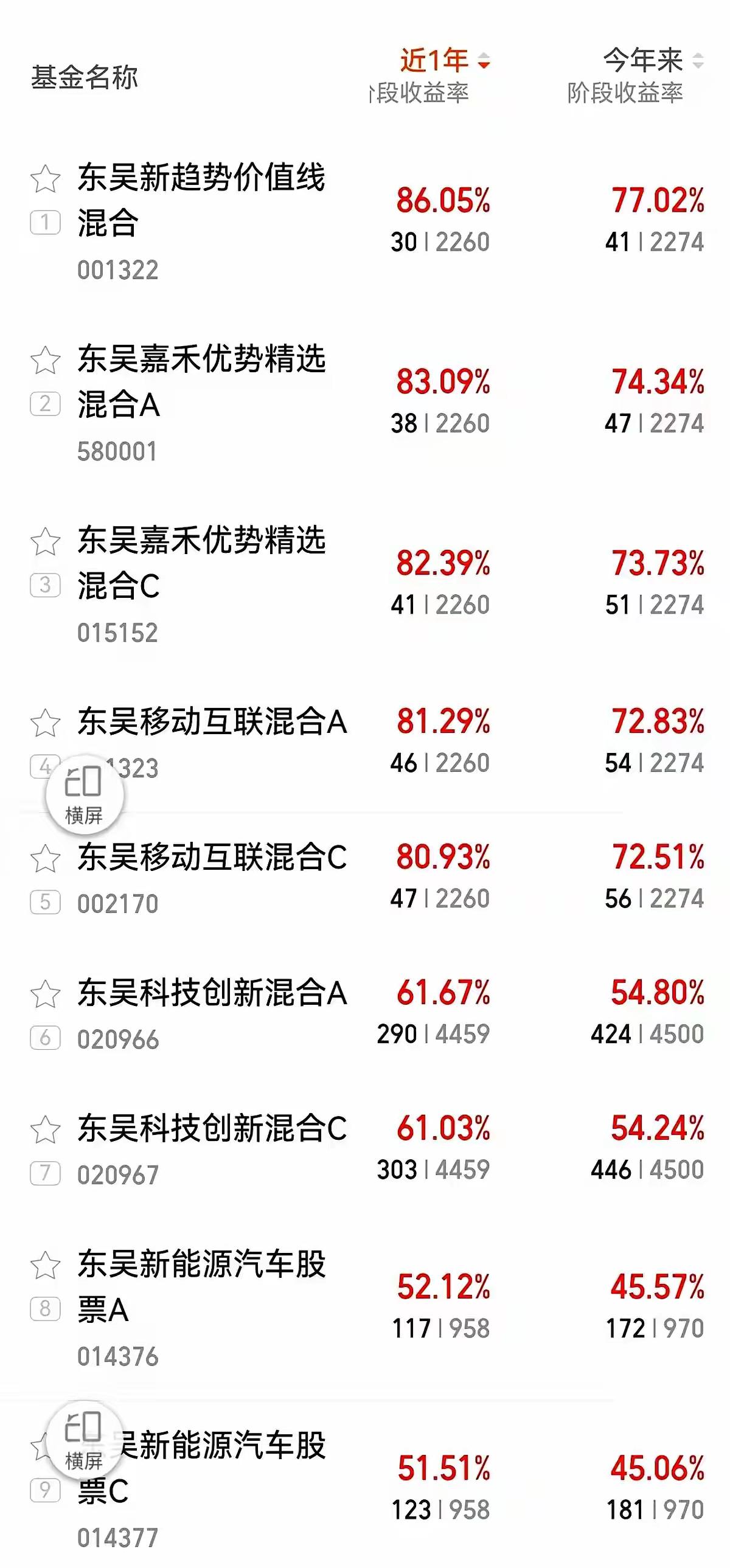 今天看到个数据，差点给我干沉默了。年化20%的基金，一抓一大把，1145只。