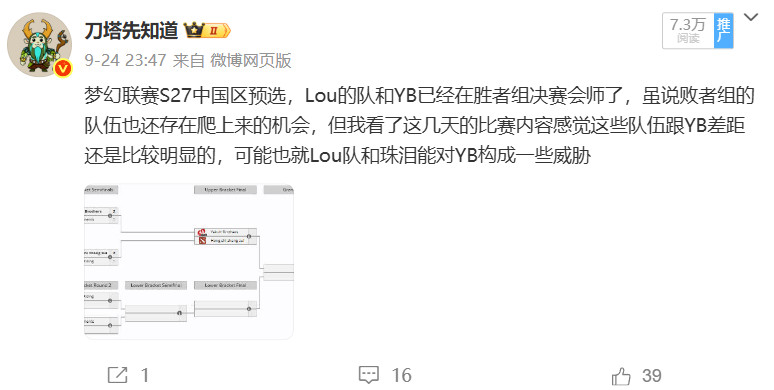 预选第二天发了个微博说YB实力相比其他队伍是有明显领先的，中国区也就珠泪和Lou