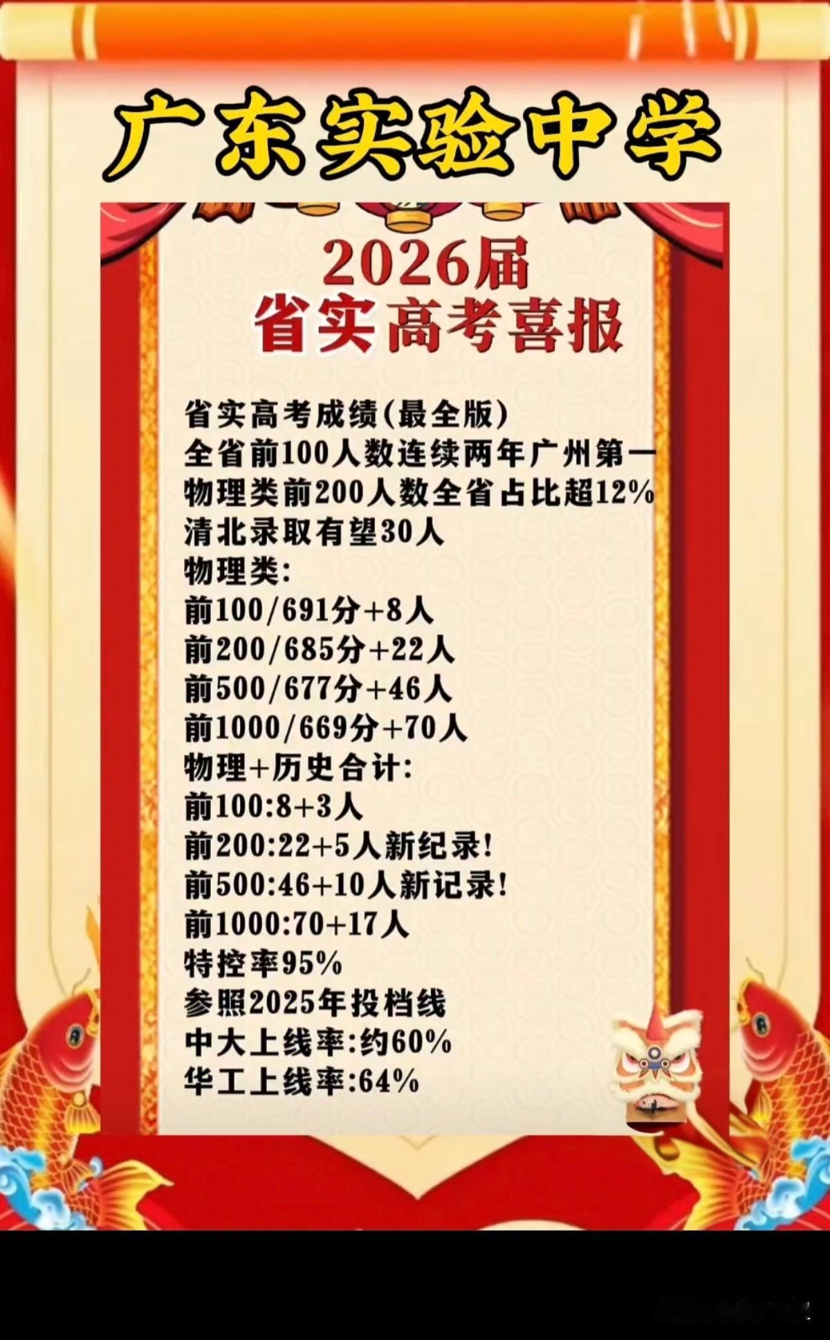 广东省广东实验中学2026年高考成绩揭晓。2026年高考，广东实验中学虽无屏蔽
