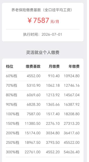 湖北公布2026年养老保险缴费基数7587（鄂人社发〔2026〕29号）202