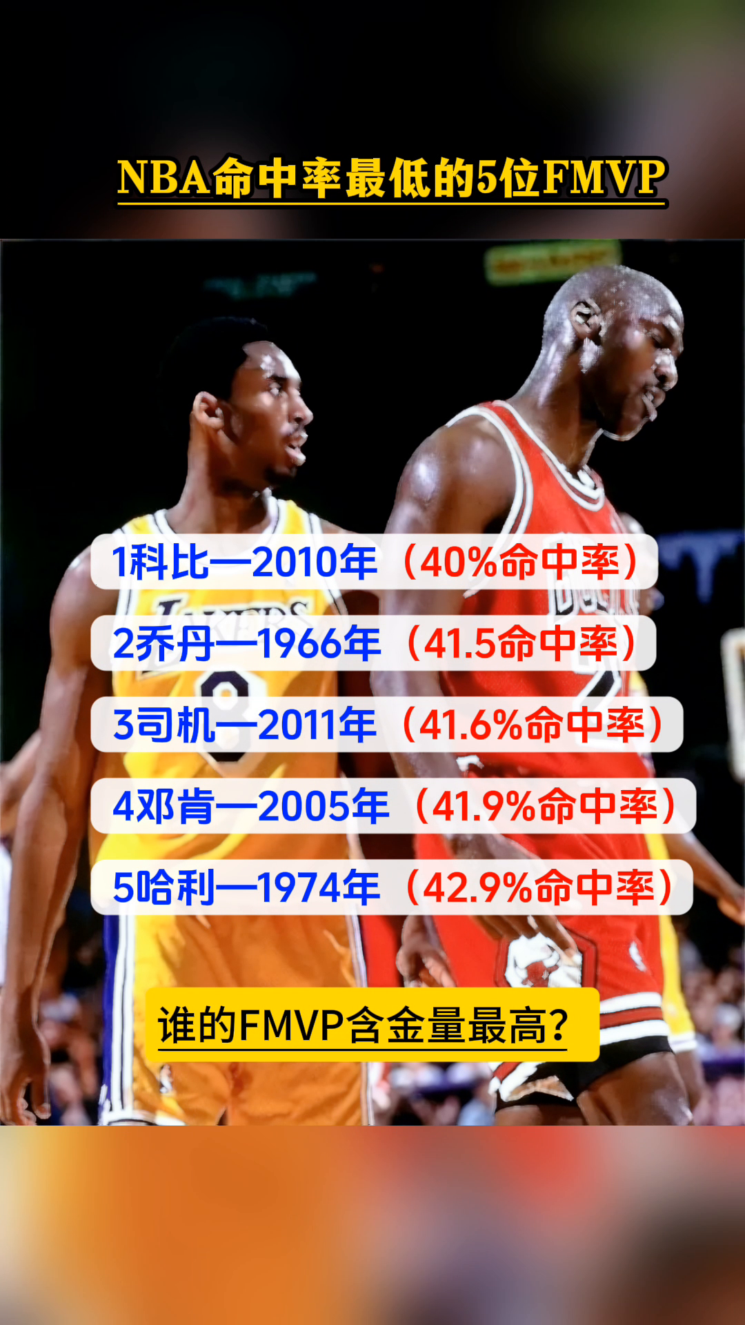 NBA命中率最低的5位FMVP。·1、科比-2010年(40%命中率)。·2
