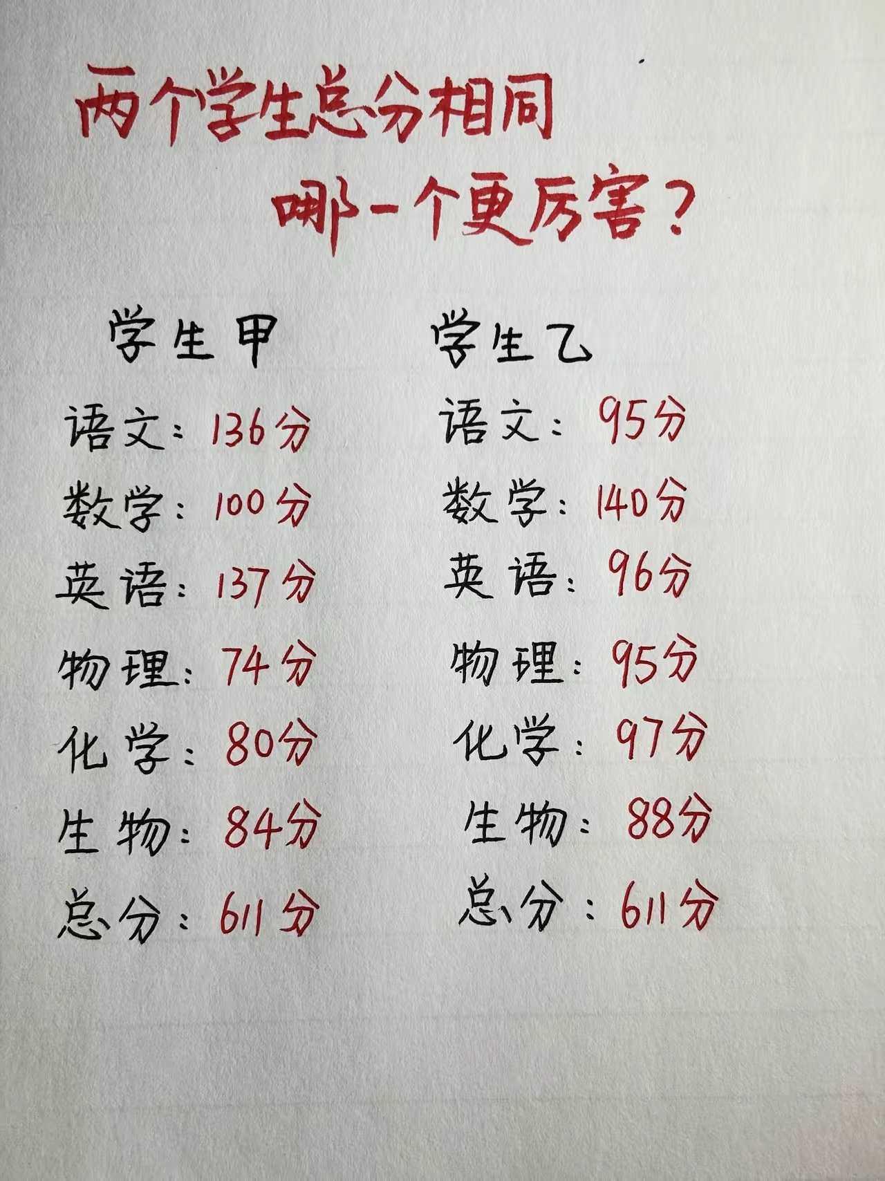 总分相同，谁更厉害？