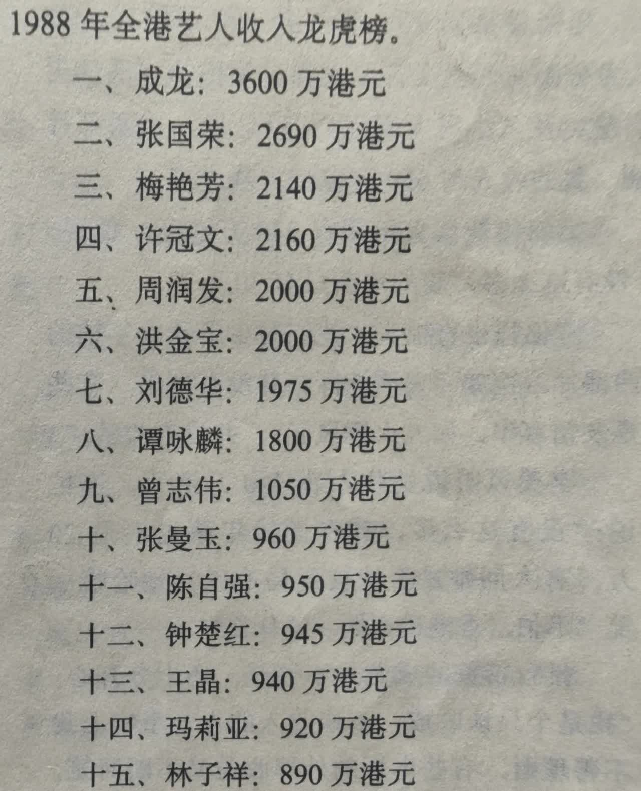 1989年初，香港一家名为《都市周刊》的杂志公布了“1988年全港艺人收入龙