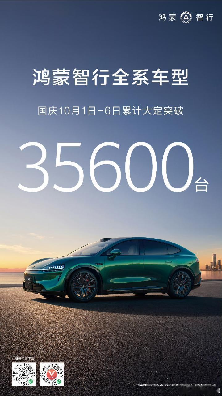鸿蒙智行全系车型国庆10.1-10.6日累计大定突破35600台啦！10.1日