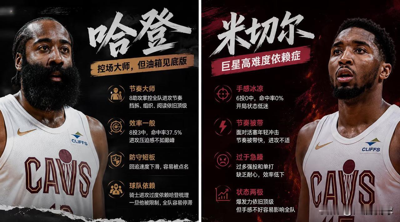 哈登在骑士混得惨？有人心疼哈登在骑士存在感低，球都不敢多摸。兄弟，那是他不想摸