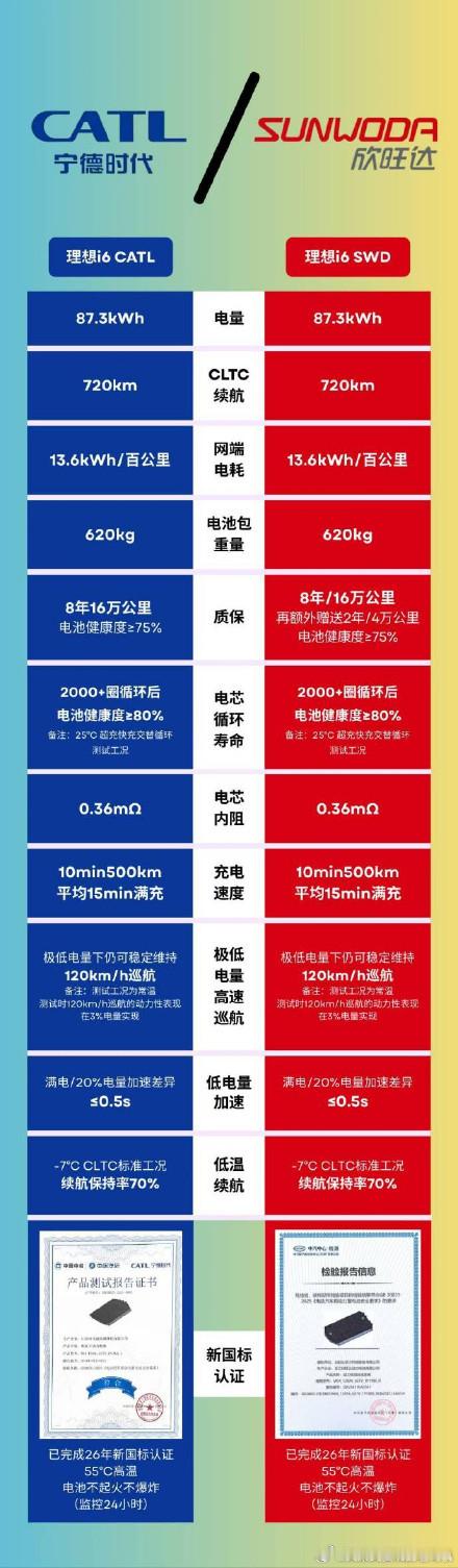 这两品牌电池对比图，做得真是很有水平让人看了一幅画、如看一幅画不同的设计、不同的