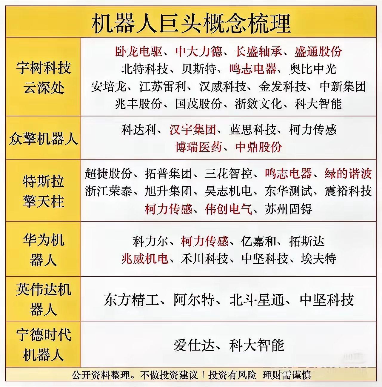 热点板块：机器人巨头概念股人形机器人机器人股票英语时文阅读