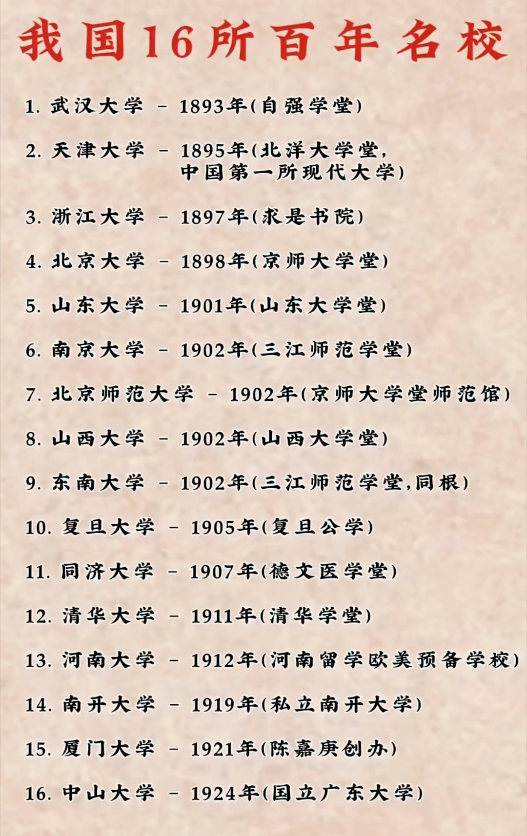 我国的十六所百年名校！第13个亮了…