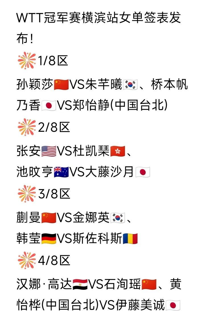 WTT冠军赛横滨站女单签表发布！国乒七个女选手，三个被分在上半区，四个分在下半