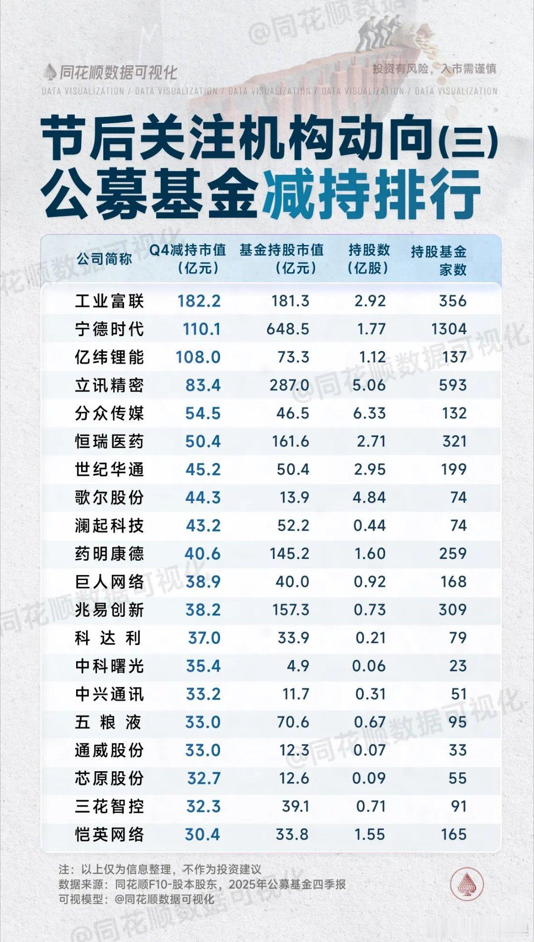 节后应该关注哪些方向？看看公募基金都在哪些板块