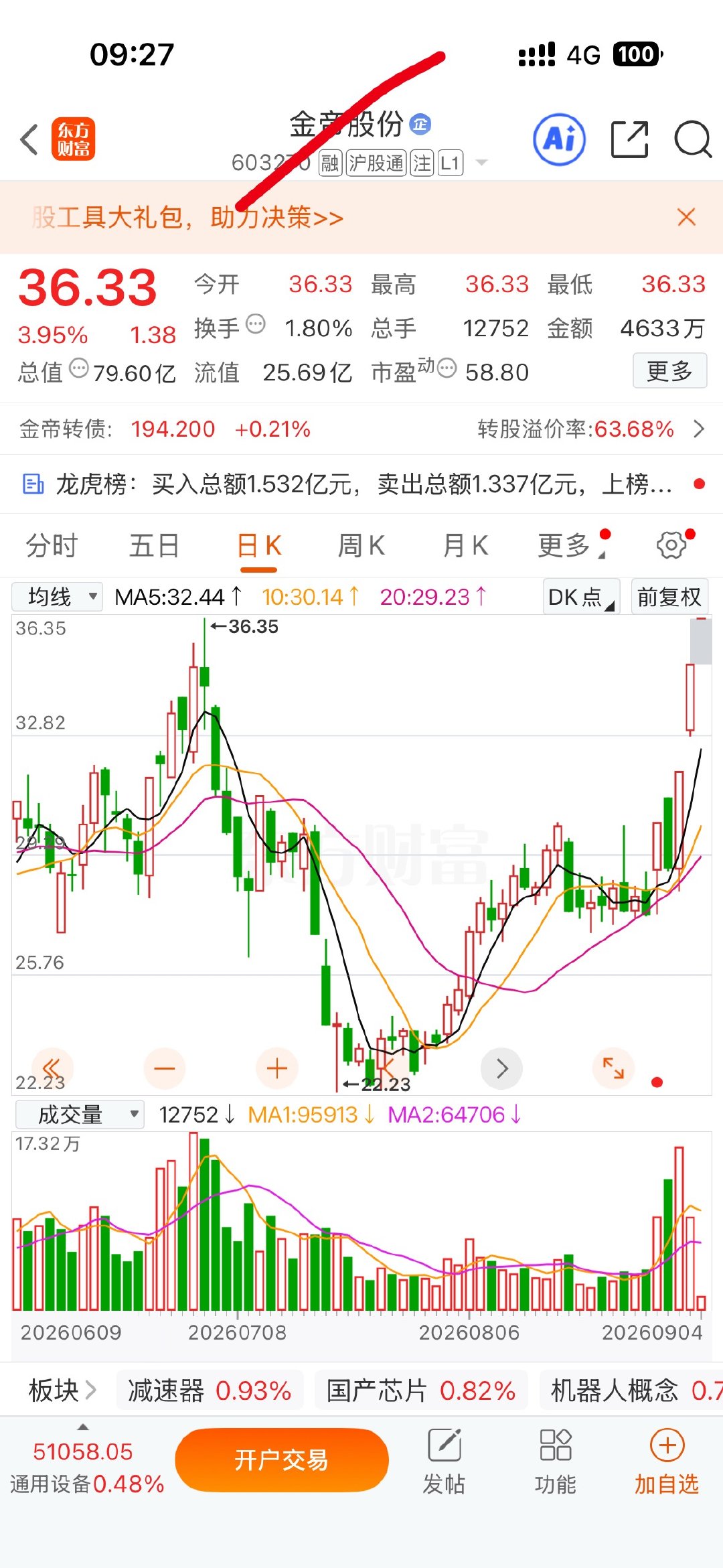 $金帝股份sh603270$逢低关注​​​！​​​