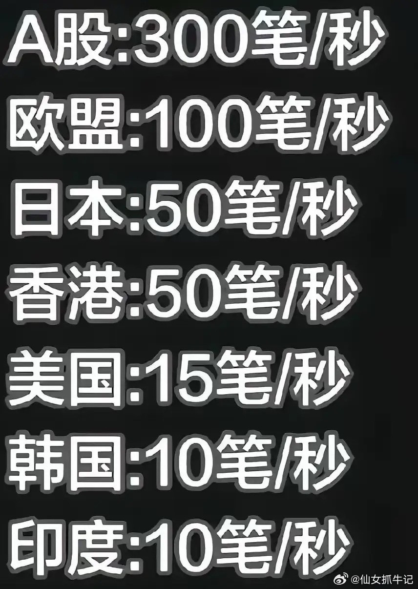一个散户占比90%的市场，引进高频量化，已经是天方夜谭的举动——因为高频量化进入