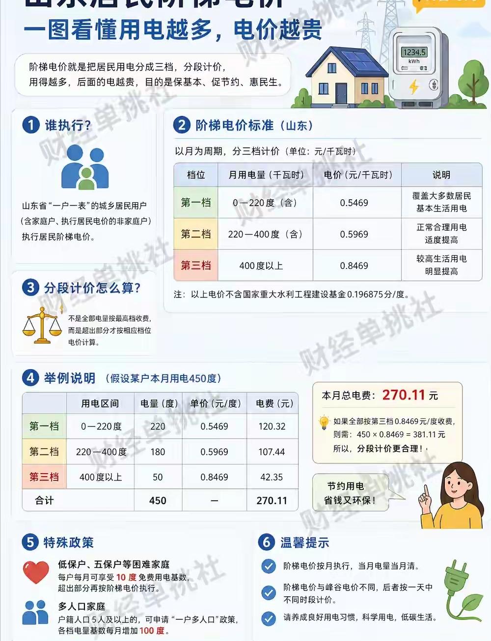 电价要涨了？4月22日，国家发布了一份重要文件，名为《关于更高水平更高质量做好