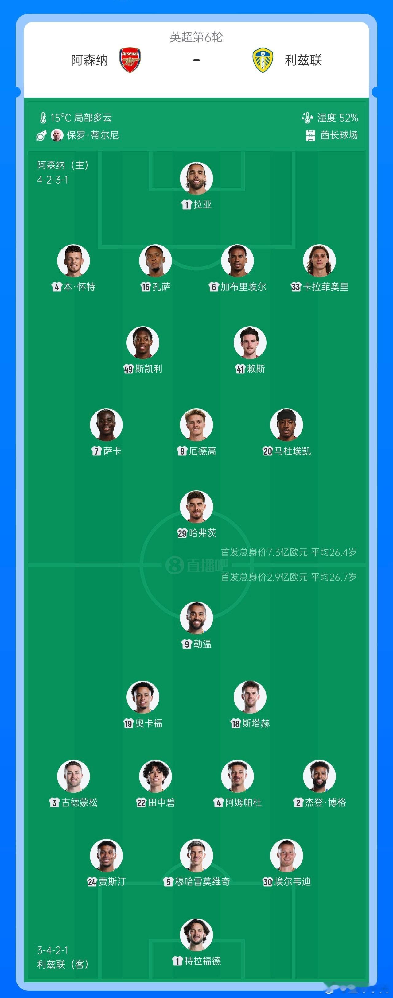 阿森纳vS利兹联：哈弗茨、萨卡先发，马杜埃凯、孔萨、厄德高出战北京时间10月10