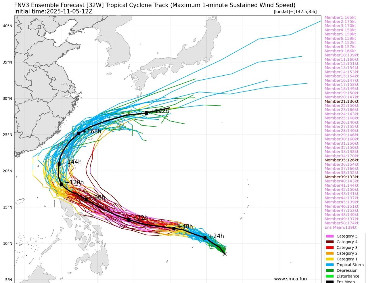 台风凤凰生成，下周登陆影响广东福建台湾等台风凤凰今天凌晨在美国关岛附近洋面生成