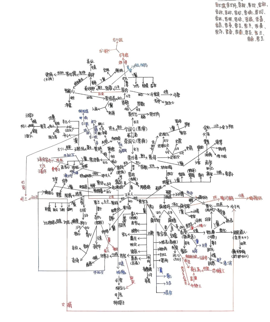 红楼梦全人物关系图