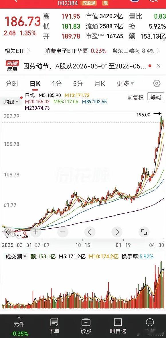 这家公司原本是做PCB板的，不过自从创始人把这家公司的管理权交给他的两个儿子之后
