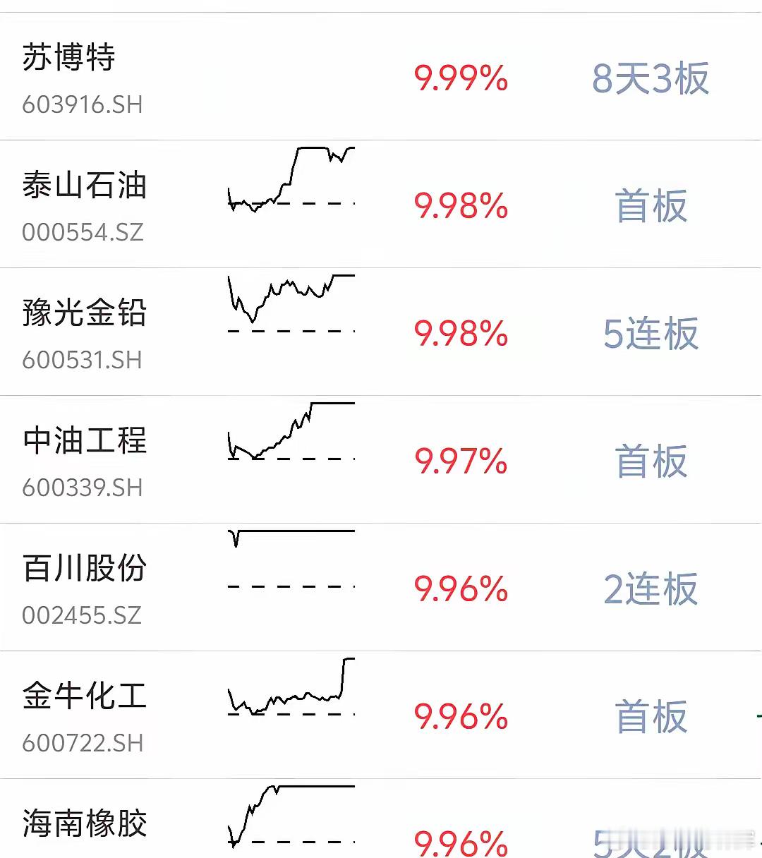 打爆多头，拐弯下跌36%。180度的大转弯白银，大幅度的下跌黄金，大幅度的下跌。