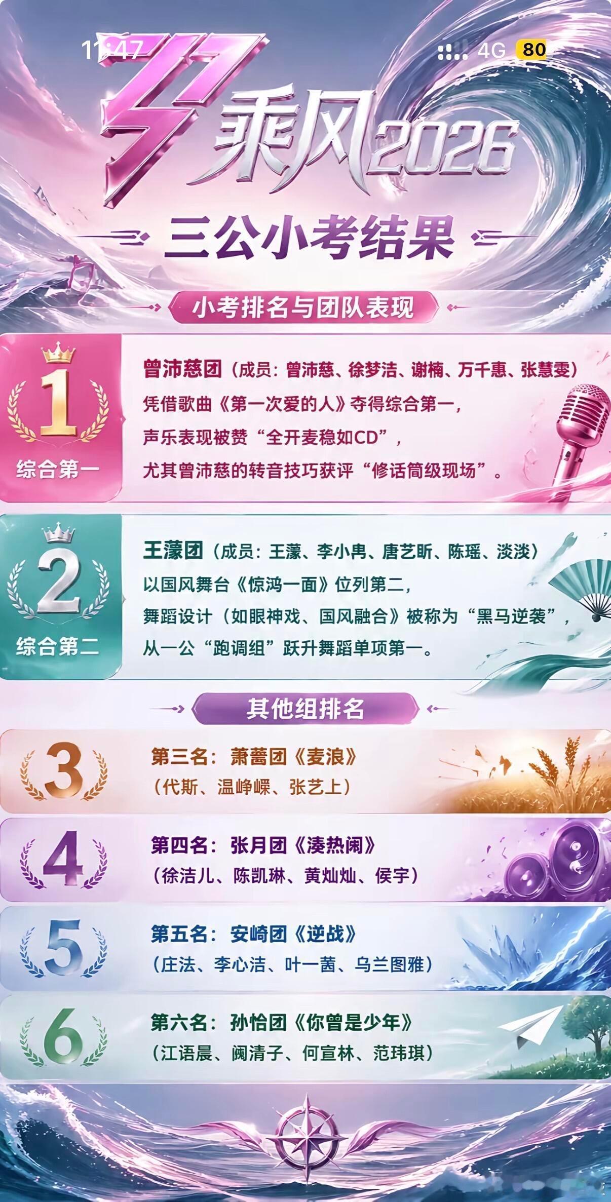三公小考第一！佩慈姐姐依旧稳定发挥呀乘风2026