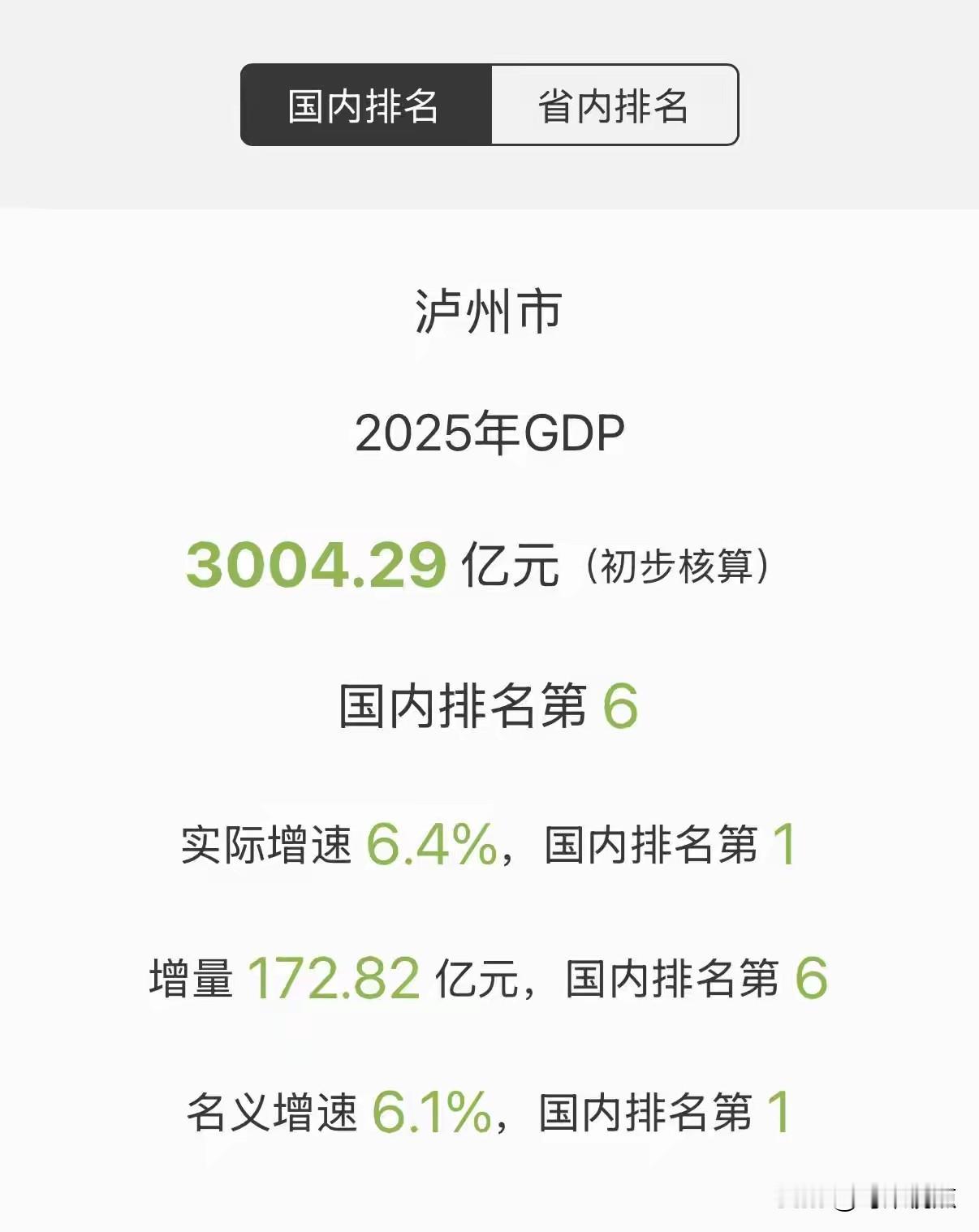 四川不大，创造神话｜2025年四川各地市GDP陆续出炉，感觉就一个‘好巧’[奸笑