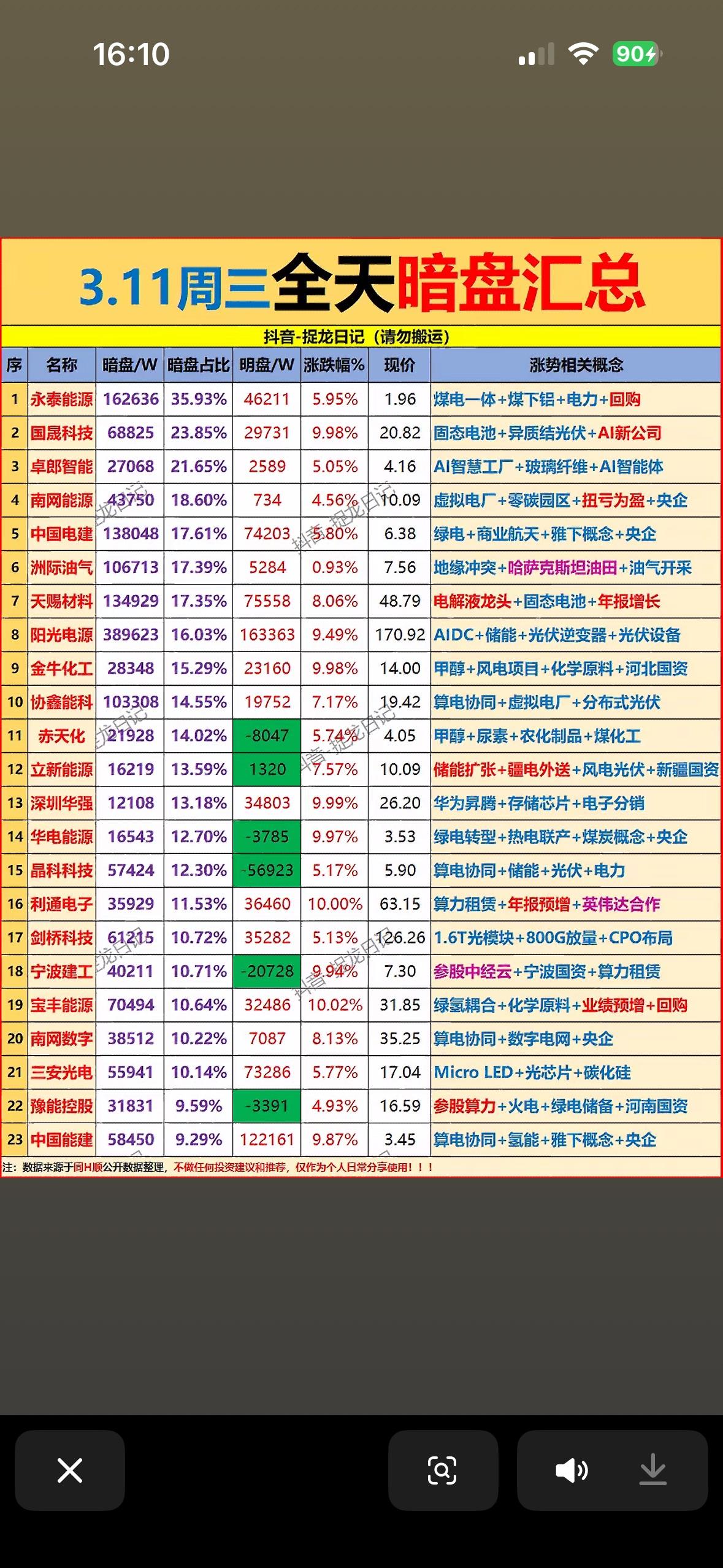 3月11日主力暗盘净流入前23名个股揭晓3月11日主力暗盘净流入情况揭晓，当