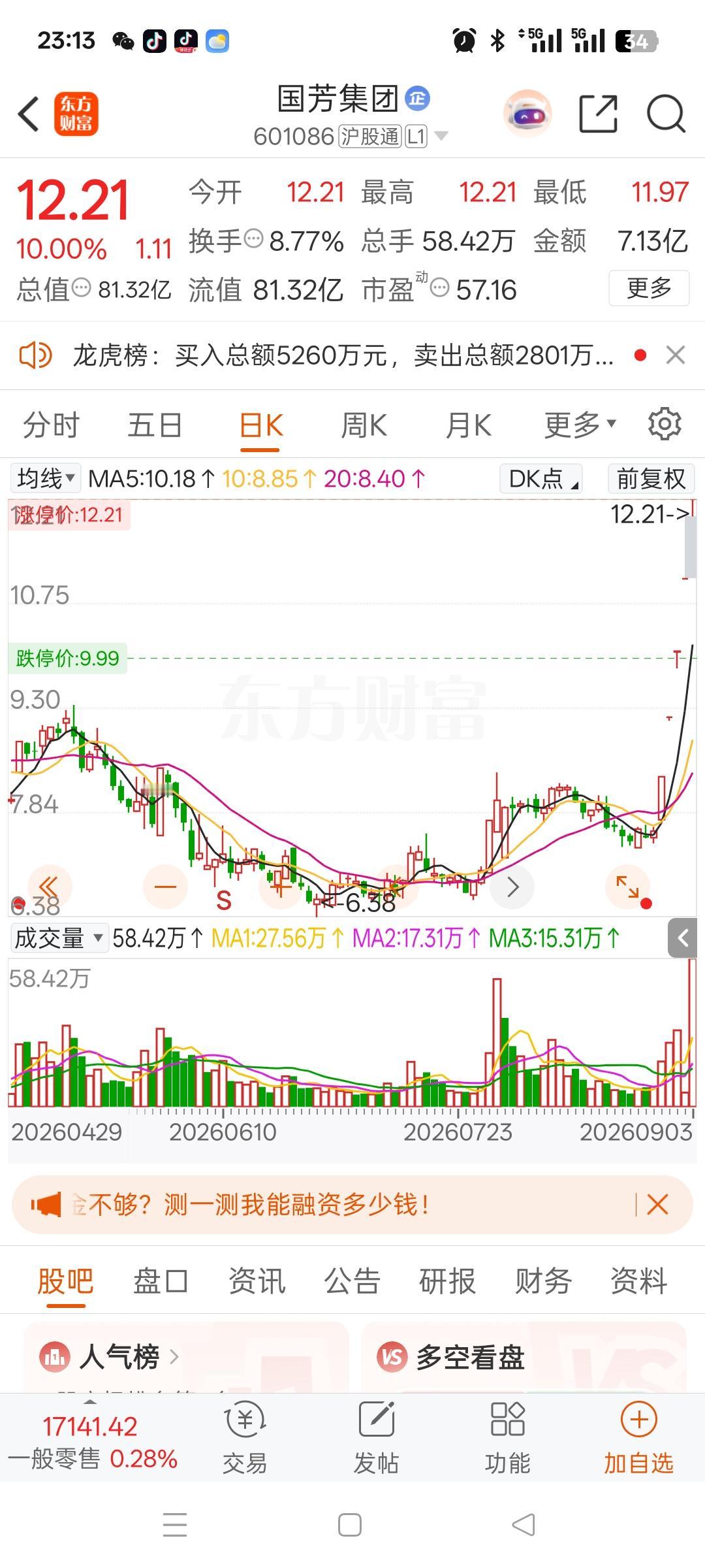 我一哥们真是家里冒青烟，真被他捡到漏了。7月31号这只票跌停开盘，盘中一路拉