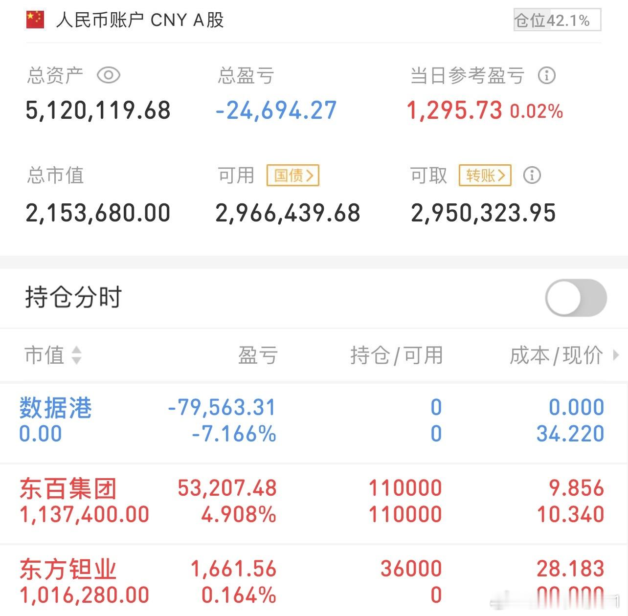 挑战300万冲刺3000万（12/1记录）上车：东方钽业观察：东百集团下车：数据