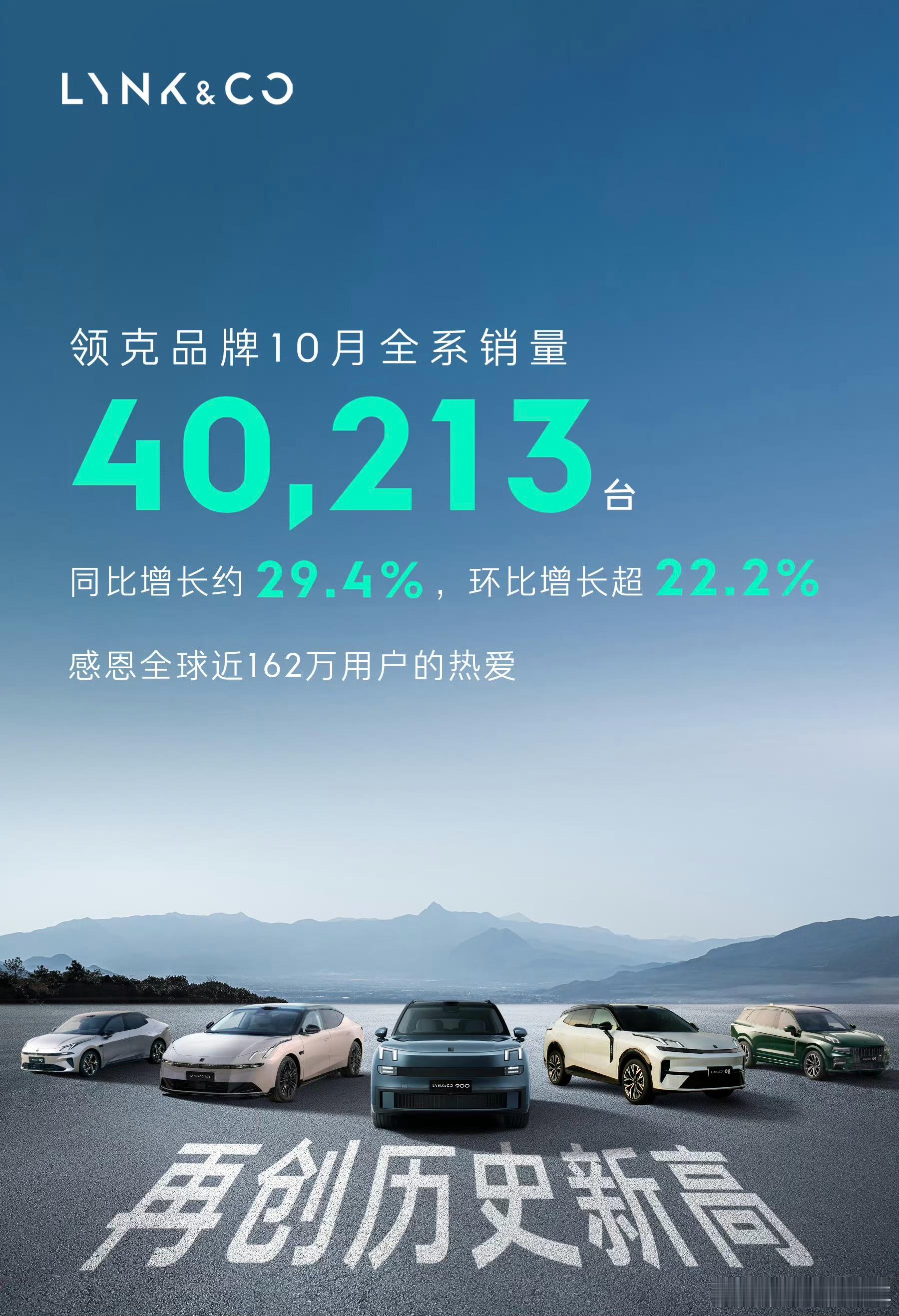 领克品牌10月份全系销量40,213台，主力车应该是900、10、08