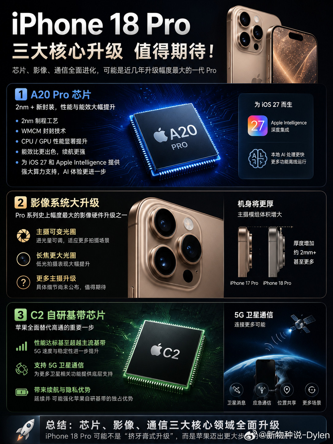 iPhone18Pro三大核心升级iPhone18Pro这次最值得看的，不是