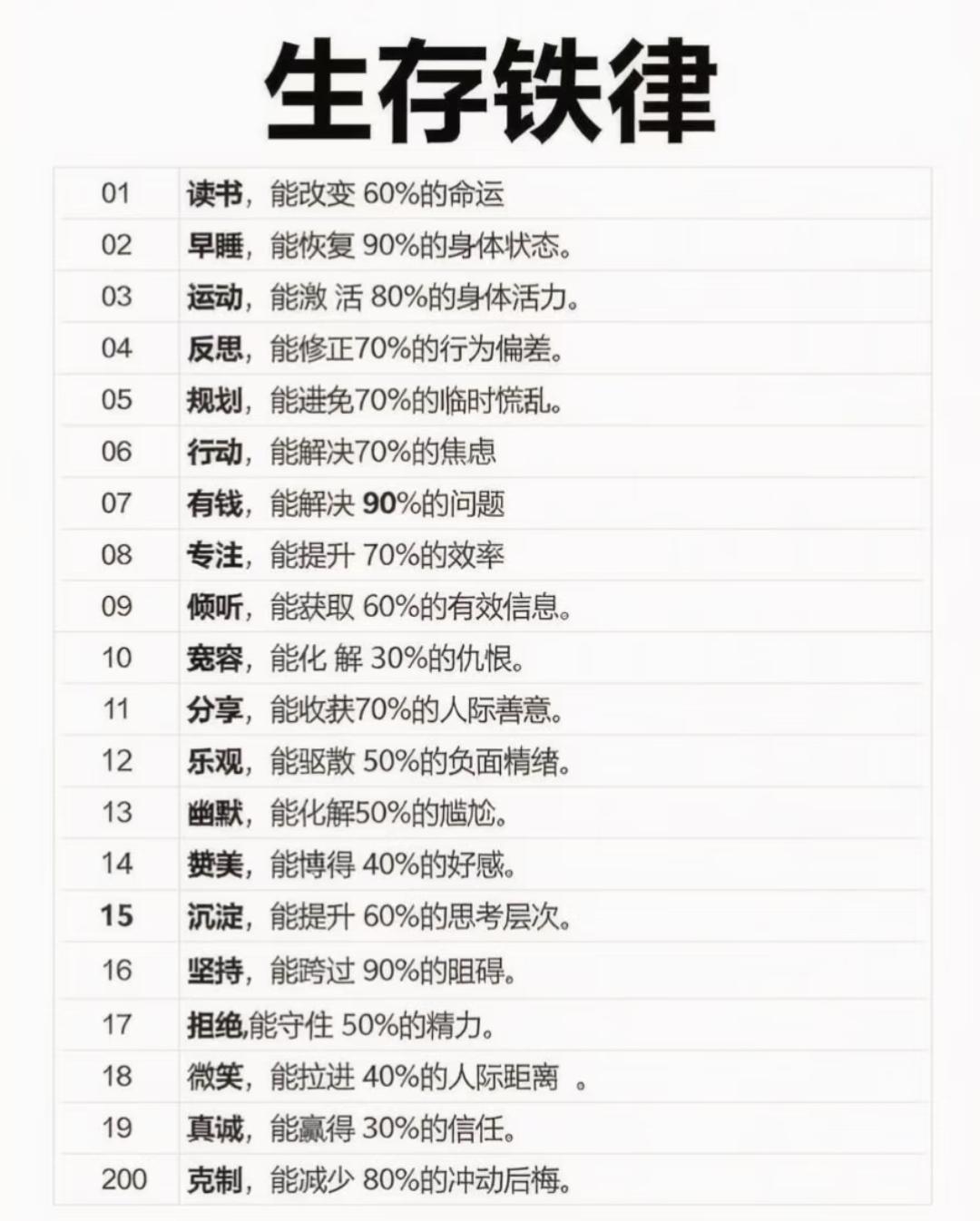 生存铁律，你觉得呢？