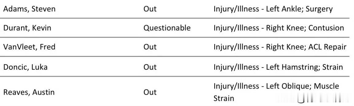 烟雾弹来了！！！杜兰特右膝挫伤，首轮G1出战成疑！2025-2026赛季的N