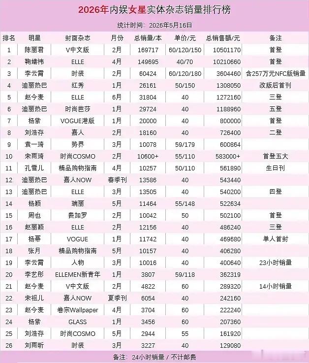 浪姐吸粉堪比一部2500集均的剧啊