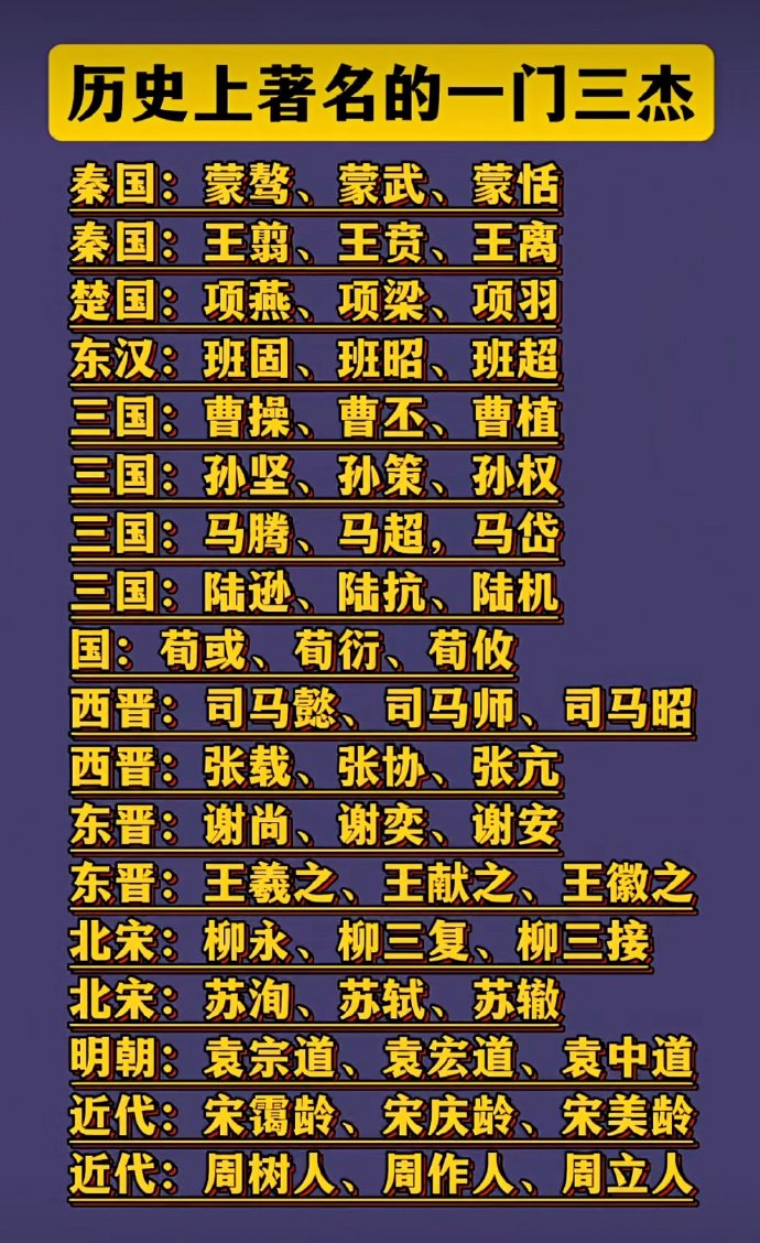 历史上著名的一门三杰，你们觉得哪一组最厉害呢？