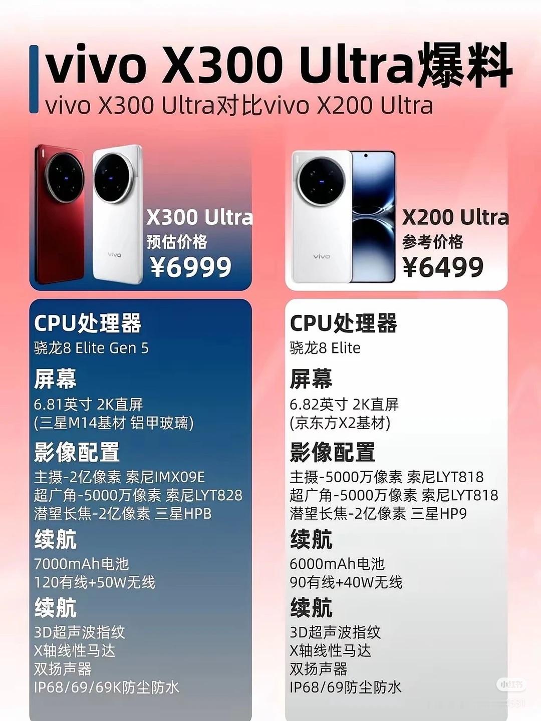 这会是vivoX300Ultra的配置和价格吗？你们觉得可信度有多高？！