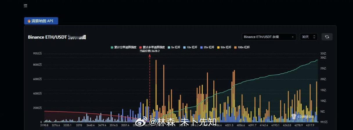 加密市场当前焦点：ETH多头已清，BTC104000成关键博弈点ETH多头在