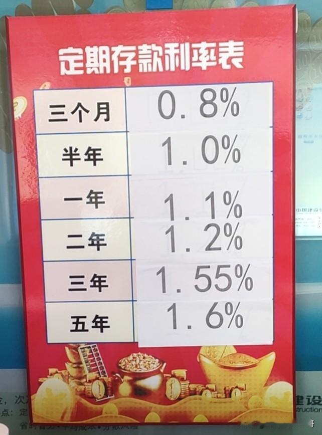 为什么现在的银行利率这么低呢？好久没去银行了，昨天去银行办事，发现一张银行存款