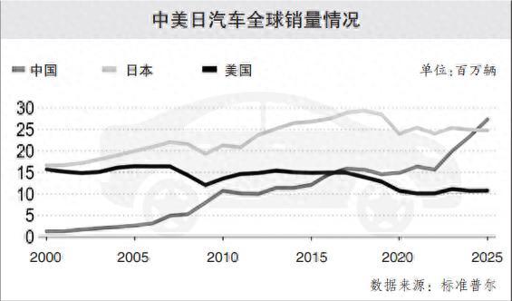 一周之内，日媒连续两次点名中国制造，释放了强烈信号。就在刚刚过去的这一周，日