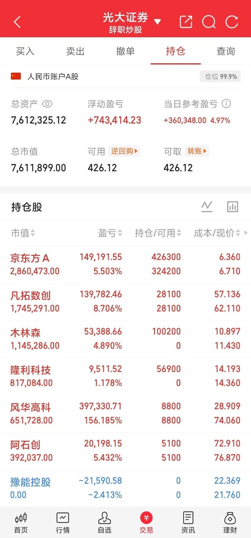 🔥A股今天最疯狂的板块！TOP201.宏昌电子：环氧树脂，算力快车。2.华
